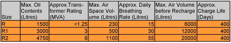 Pro-Ex Au Transformer Breathers R Selection Table 768x143