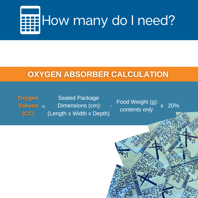 Oxygen Absorbers are used in food preservation, another term for Oxygen Absorbers is Oxygen scavengers. Oxygen Absorbers remove, trap and capture oxygen this extends the shelf life of food and maintains the original taste, colour and odour of food. The size and weight of a food product will determine the different Oxygen Absorber needed, Oxygen Absorbers come in a variety of sizes 30cc, 50cc, 100cc, 200cc and 500cc. The amount of Oxygen Absorbers needed is found through a simple calculation.