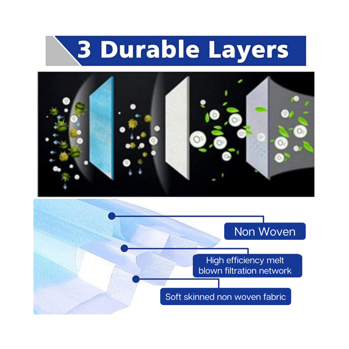 Ultra Health Disposable Face Mask provide 3 Ply protection against air bourne particles.