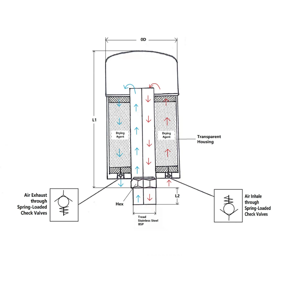 Valved Reservoir Breather protects fluids, semi-solids and powders from moisture.